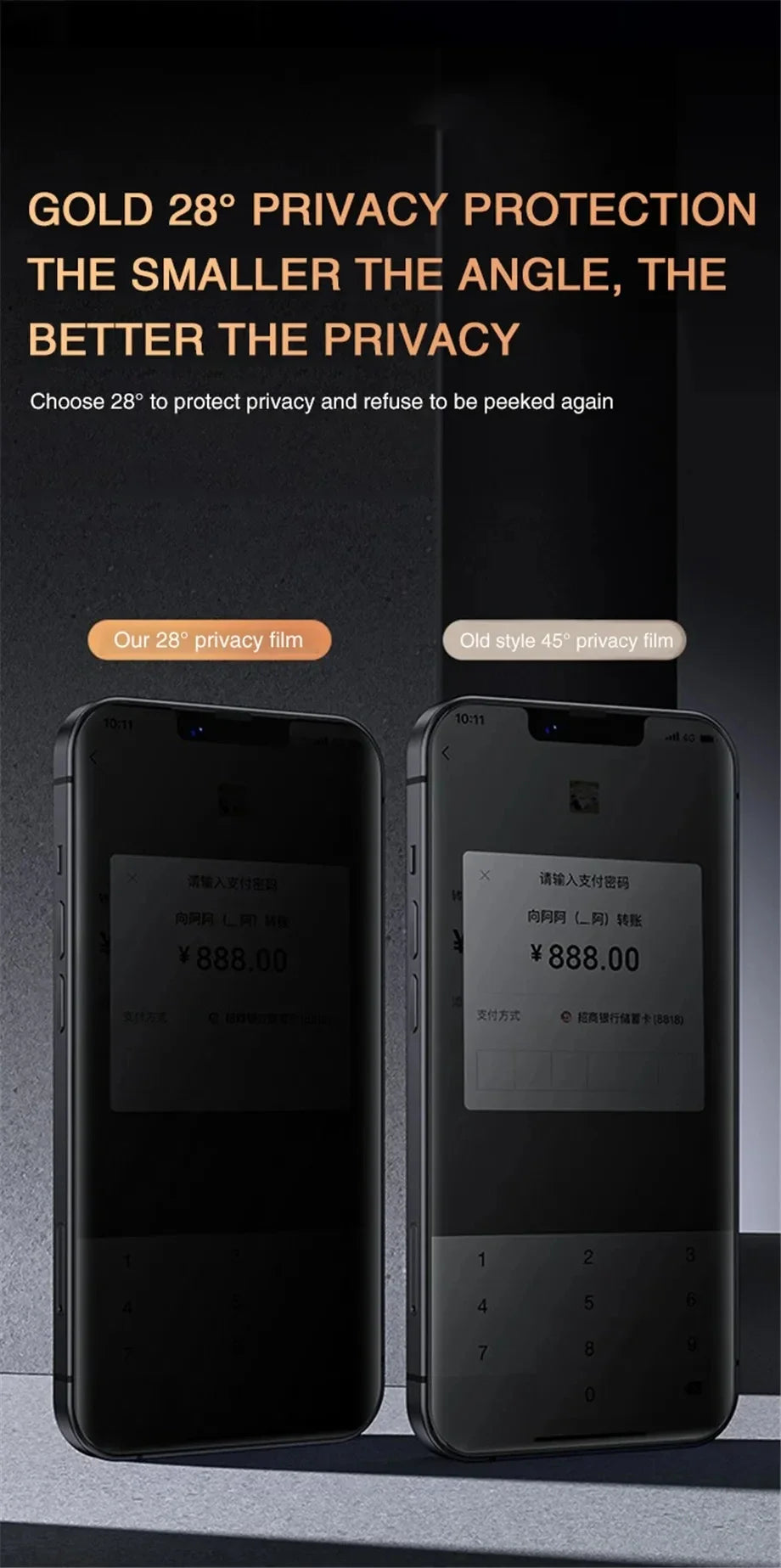 Privacy Screen Protector for iPhone - Anti-Spy Glass (1-5 Pack)